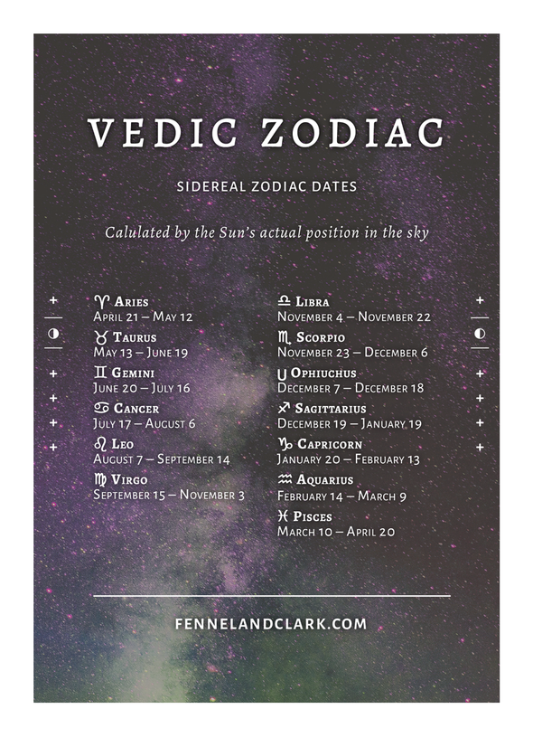 Vedic Virgo: September 15 - November 3
